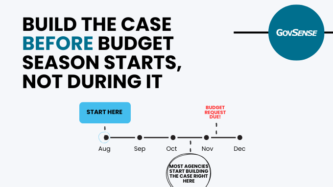 Build the case before budget season starts, not during it!